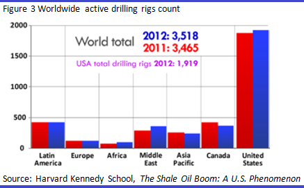 Graph for Exploding shale